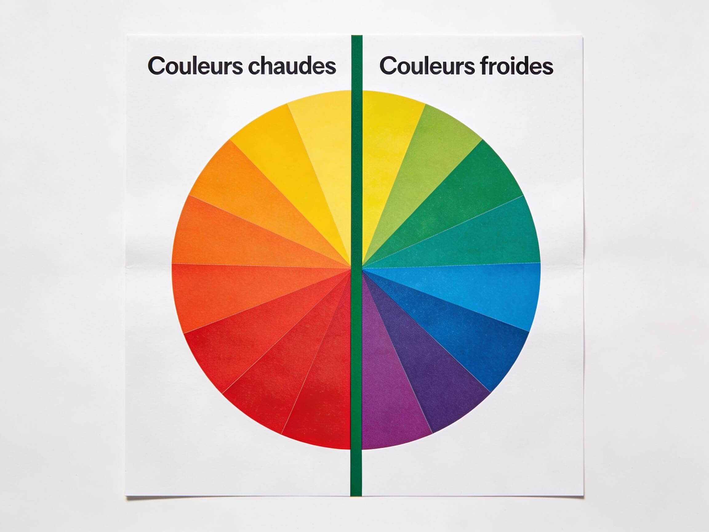 Colour wheel divided into warm and cool colours — the basis of colour analysis